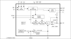 3V/+5V, 12-Bit, Serial, Voltage-Output DACs with Internal Reference