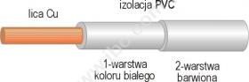 9002-0.40 BC Przewód PVC 0,40mm2, 104x0,07, podwójna izolacja, biały, ELECTRO-PJP, 9002040BC