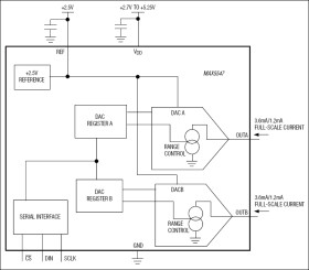 Dual, 10-Bit, Current-Sink Output DAC