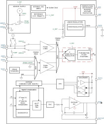 Sensor Signal Conditioner With 0V-to-5V Ratiometric Output