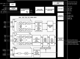 8T8R SoC with DFE, 400 MHz iBW RF Transceiver