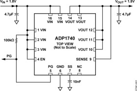 2 A, Low V Dropout, Linear Regulator