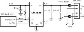 0.5A loading, 2.7-5.5V, 80mΩ USB power switch
