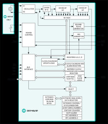 3V/5V Real-Time Clocks