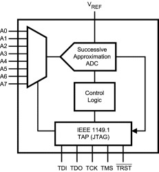 8-input IEEE 1149.1 analog voltage monitor
