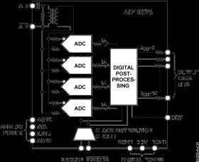 16 Bit, 80 MSPS A/D Converter