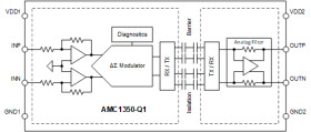 Automotive, ±5-V input, precision voltage sensing reinforced isolated amplifier