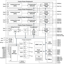 2MHz, 4 rail, 6 phase digital PWM buck controller