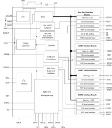 Smart card interface IC for 1 user card + 3 SAMs
