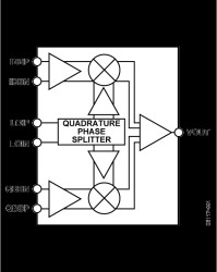 300 MH TO 1000 MH Quadrature Modulator