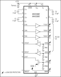 2.5V, ±15kV ESD-Protected RS-232 Transceivers for PDAs and Cell Phones
