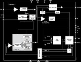 Integrated Integer-N Synthesizer and VCO - Output Frequency 1450 to 1750