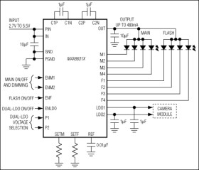 1x/1.5x/2x White LED Charge Pump with Two LDOs in 4mm x 4mm Thin QFN