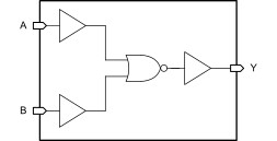 4-ch, 2-input, 2V to 6V low power NOR gates with Schmitt-Trigger inputs