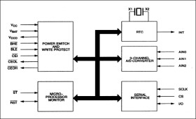 Portable System Controller