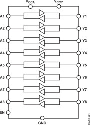 Low Voltage 1.15 V to 5.5 V, 8-Channel Bidirectional Logic Level Translator
