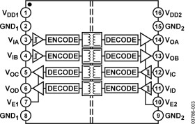 Quad-Channel Digital Isolator (2/2 Channel Directionality)