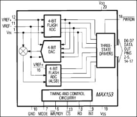1Msps, µP Compatible, 8-Bit ADC with 1µA Power Down