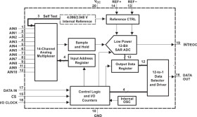 Enhanced Product 12-Bit, 200 KSPS, 11 Channel, Low Power, Serial ADC with Internal Reference