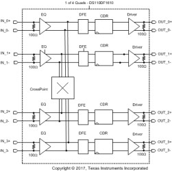 8.5 to 11.3-Gbps 16 channel retimer