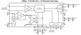 Low Noise,12-Bit, 25Msps ADC