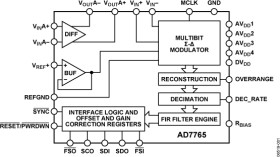 24-Bit, 156 kSPS, 112 dB Sigma-Delta ADC with On-Chip Buffers and Serial Interface