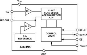 1 MSPS, 12-Bit A/D Converter in MSOP-8 or SOIC-8