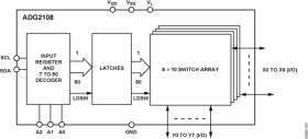 IC CMOS 8 × 10 Unbuffered Analog Switch Array with Dual/Single Supplies