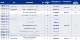 Zestaw do budowy instalacji multimedialnej RTV/SAT w domu jednorodzinnym Telkom-Telmor PROFISETT PRO