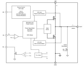 5.5V, 3A step-down converter module with integrated inductor in SIL package