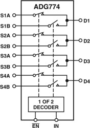 2.2 Ω, Wide Bandwidth, Low Voltage Quad SPDT Switch