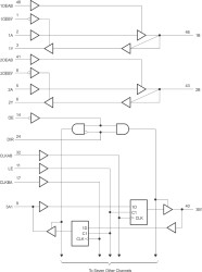 Enhanced Product 8-Bit Universal Bus Transceiver And Two 1-Bit Bus Transceivers