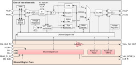 25-Gbps multi-rate 2-channel retimer