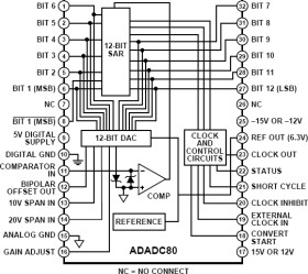 12-Bit Successive-Approximation Integrated Circuit ADC