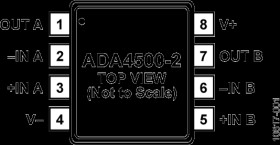 10 MHz, 14.5 nV/√Hz, Rail-to-Rail I/O, Zero Input Crossover Distortion Amplifier