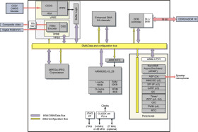 Digital Media System-on-Chip (DMSoC)