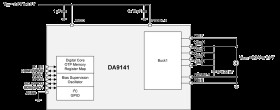 DA9141-XXF72