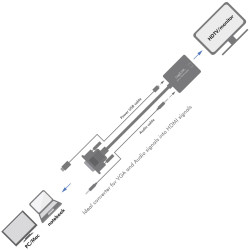 Logilink Cv0060 Adapter VGA Plug To HDMI Socket Black 45Cm For Monitor Tv