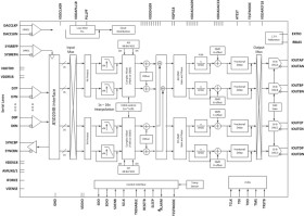 Quad-Channel, 16-Bit, 1.6-GSPS, 1x-16x Interpolating Digital-to-Analog Converter (DAC)