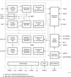 Low-Power Stereo CODEC with line-out (H/W Control)