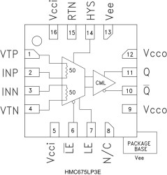 Latched Comparator with RSCML Output Stage SMT, 10 GHz.
