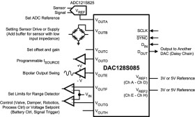 12-Bit Micro Power OCTAL Digital-to-Analog Converter with Rail-to-Rail Outputs