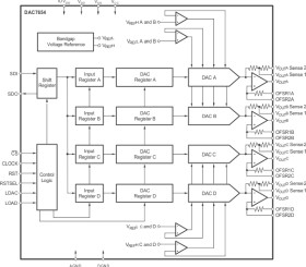 16 Bit, Quad Voltage Output Digital to Analog Converter