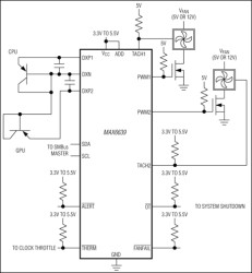 2-Channel Temperature Monitor with Dual, Automatic, PWM Fan-Speed Controller