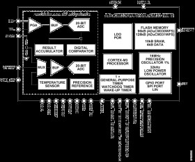 Integrated, Precision Battery Sensor for Automotive Systems