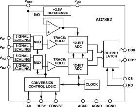 Simultaneous Sampling Dual 250 kSPS 12-Bit ADC