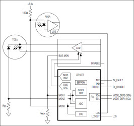 SFP+ Controller with Analog LDD Interface