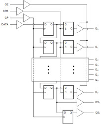 High Speed CMOS Logic 8-Stage Shift-and-Store Bus Register with 3-Stage Outputs