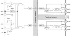 4A/6A dual-channel basic isolated gate driver with disable | D | 16 | -40 to 125