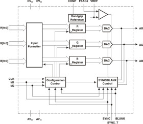 Triple 10-bit 180-MSPS graphics and video DAC